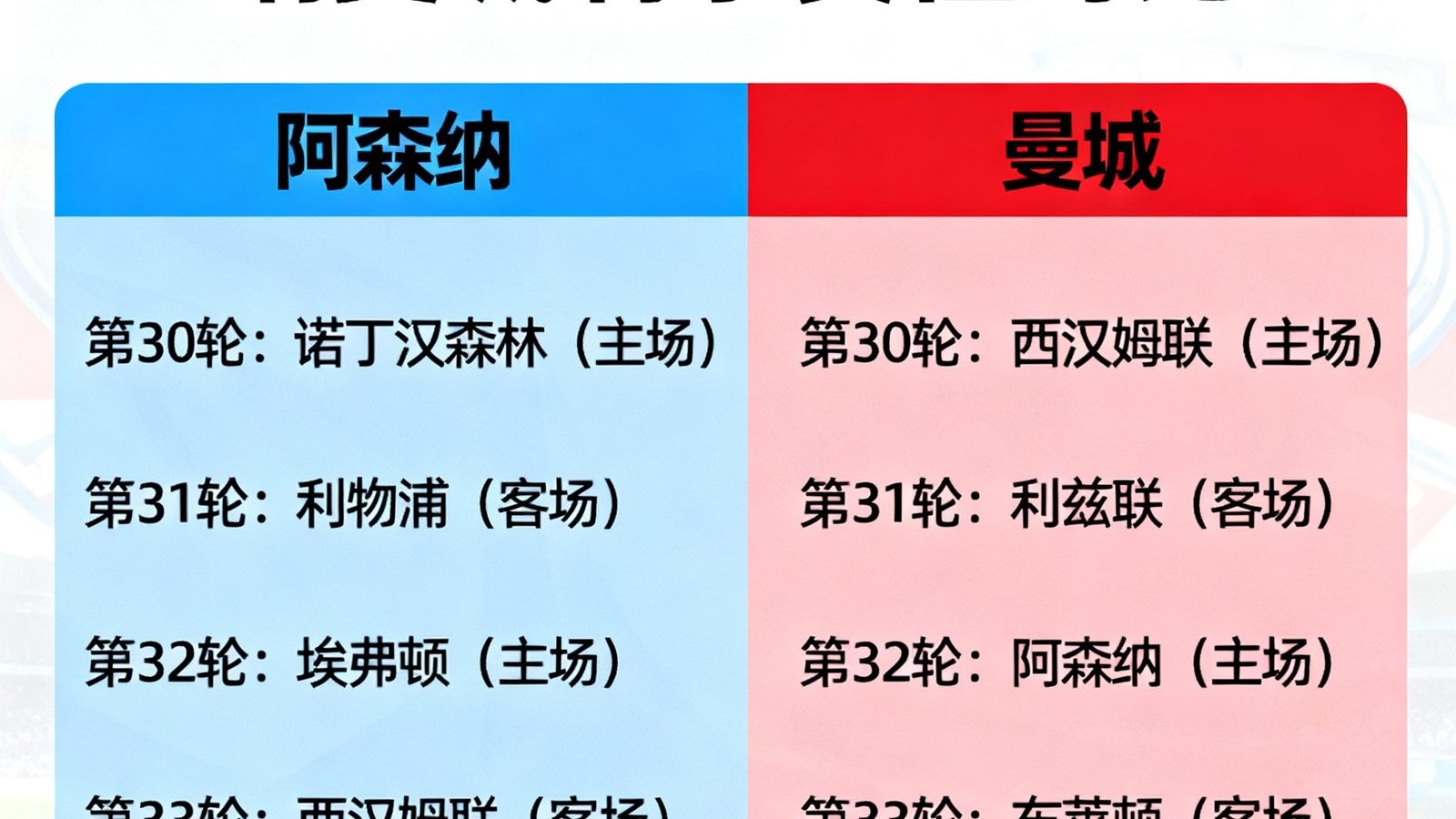 英超积分榜前两名阿森纳曼城剩余赛程对比图